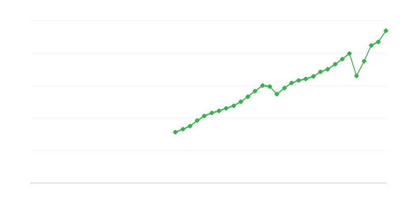 Φόροι στην παραγωγή και τις εισαγωγές