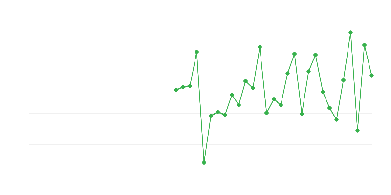 Απασχόληση στη γεωργία, δασοκομία και αλιεία