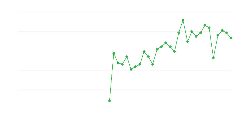 Απασχόληση στη γεωργία, δασοκομία και αλιεία