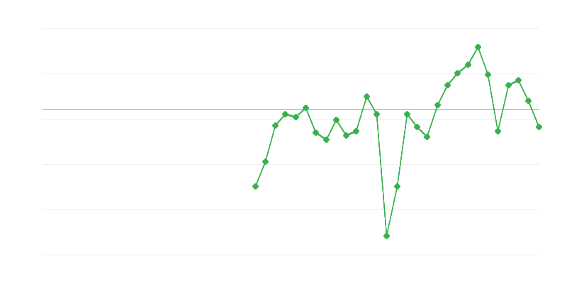 Απασχόληση στη βιομηχανία