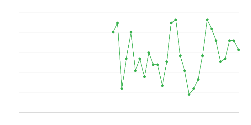 Απασχόληση στην εκπαίδευση