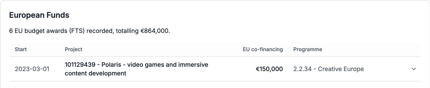 Compabase – χρηματοδότηση της ΕΕ που έλαβε η CD Projekt Red
